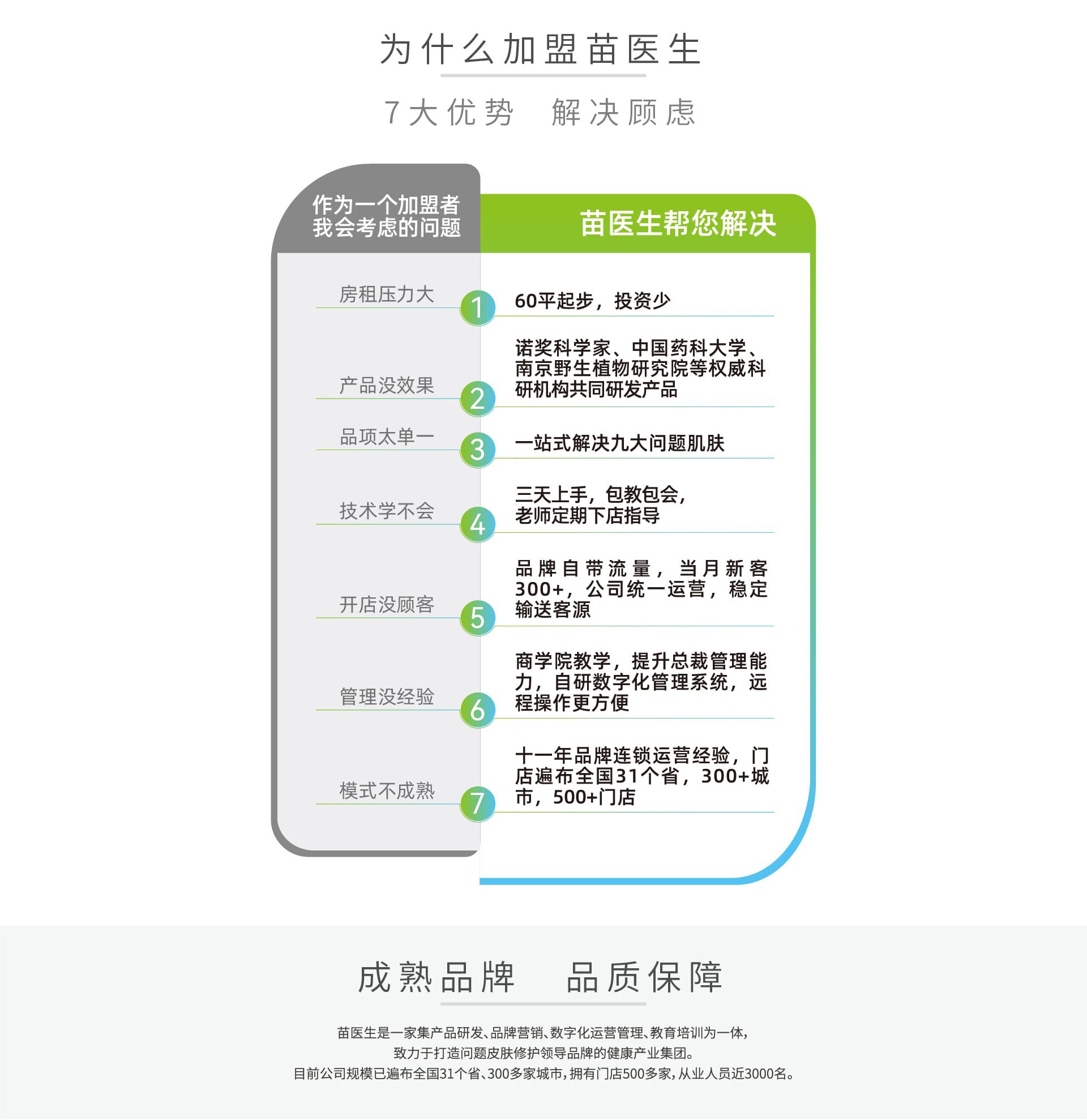 14加盟合作(zuò)_畫闆-1-副本-2_03_壓縮後.jpg