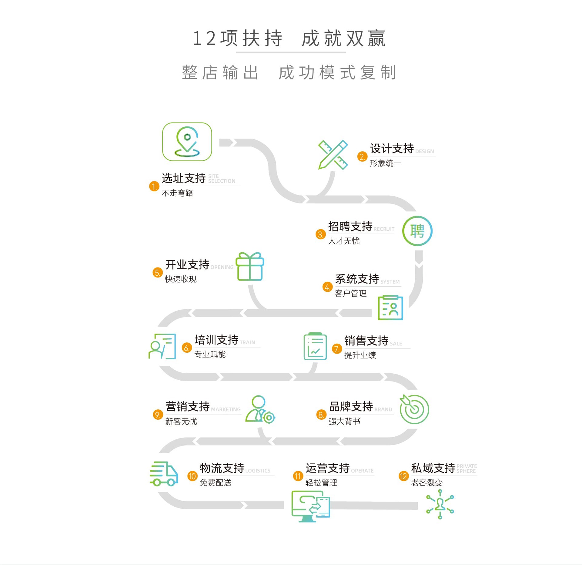 14加盟合作(zuò)_畫闆-1-副本-2_07_壓縮後.jpg